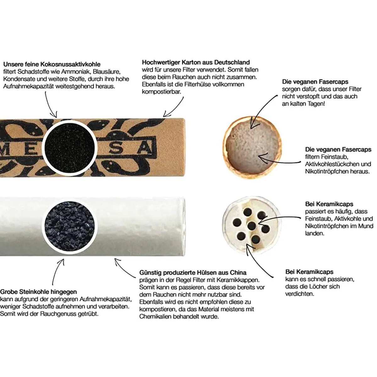 Medusa activated carbon filter 6mm