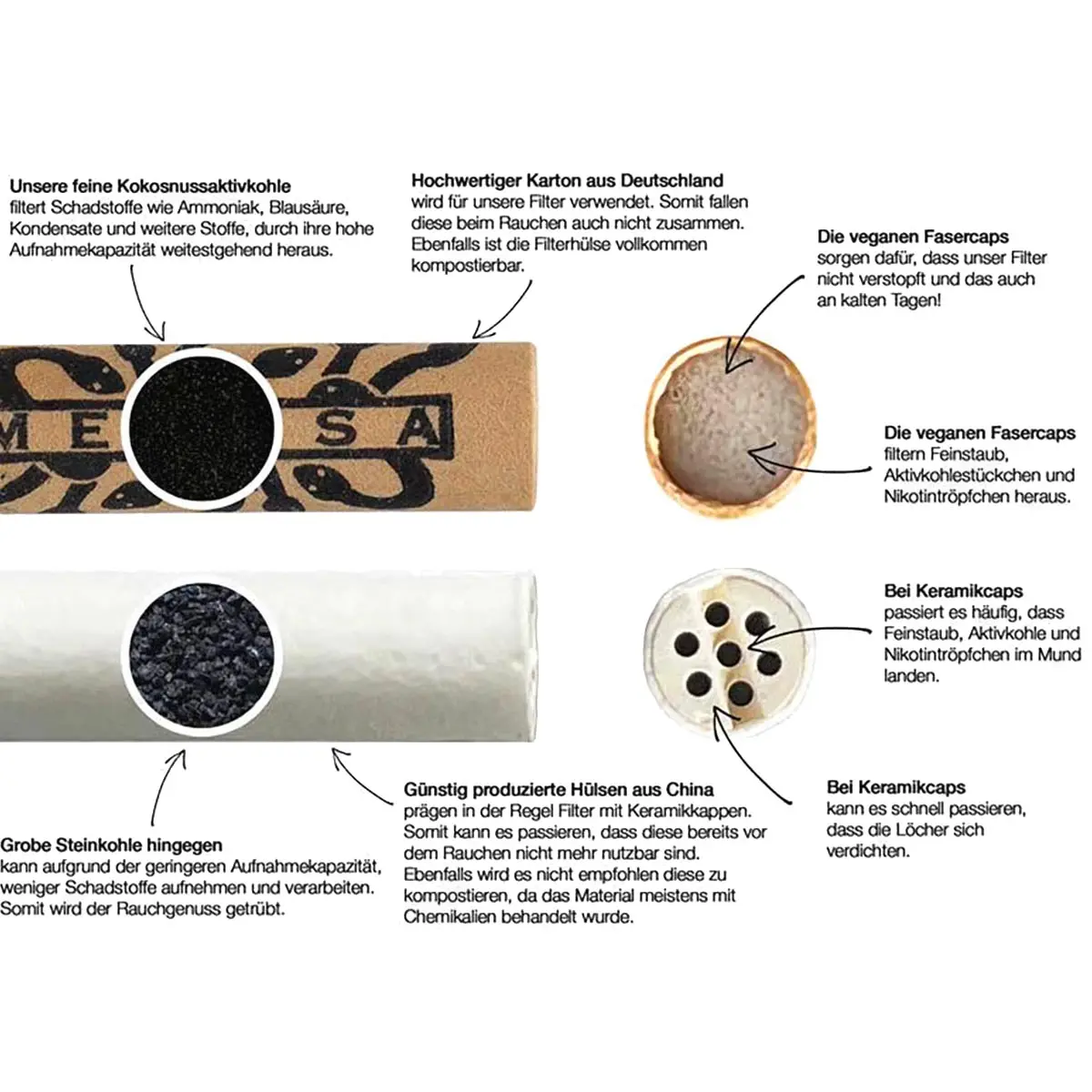 Medusa activated carbon filter 6mm