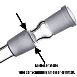 bong schliff ermitteln